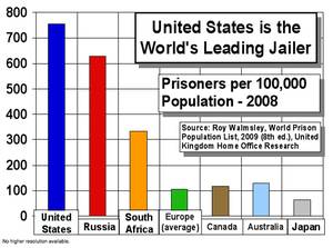 gefängnispopulation der usa