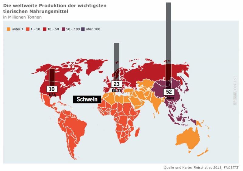 weltweite Produktion SCHWEIN