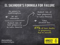 El Salvador's Formular for Failure