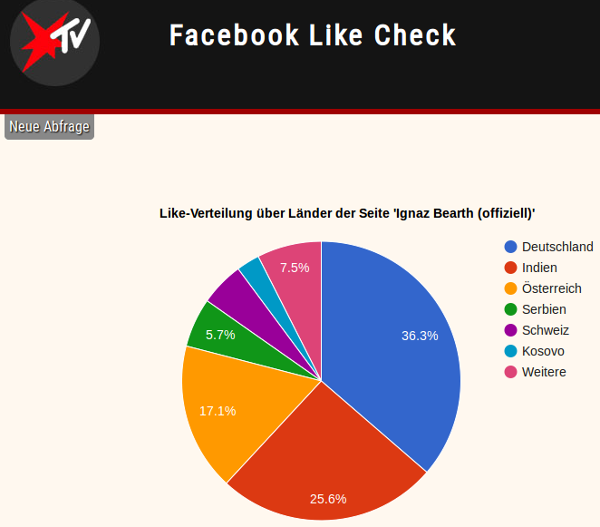 Woher sind I. Bearths Facebook-Likes