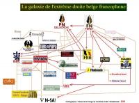 RésistanceS - Organisationsprofil rechter Parteienund Gruppierungen in Belgien
