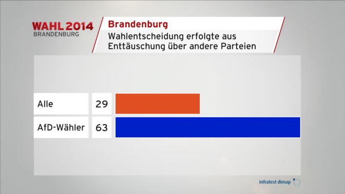 Afd-Statistik 1