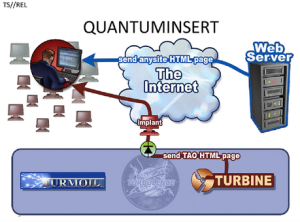 Quantuminsert