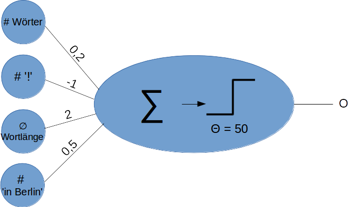 [3] Anna Neuron