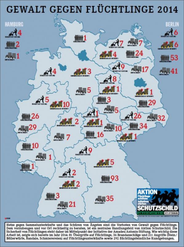 Gewalt gegen Flüchtlinge 2014