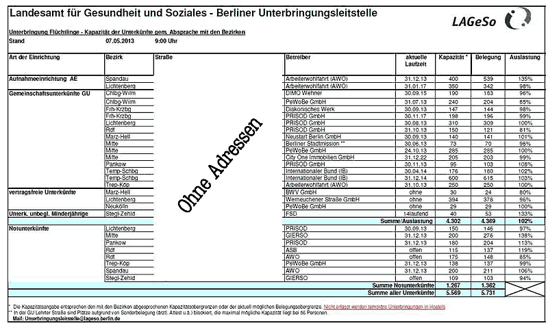 Lagerliste Berlin (Stand: 07.05.2013)