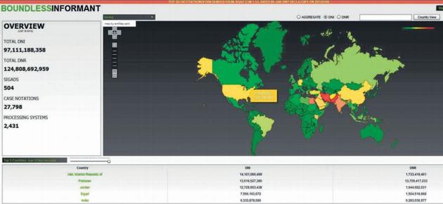 The map gives the overview of Internet surveillance, with 6.3 billion pieces of intelligence taken from its networks, India is placed between Iran and Pakistan and China and the U.S.