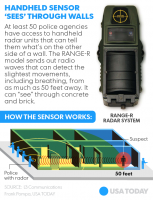 New police radars can 'see' inside homes