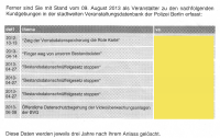 Tabelle Vorratspeicherung