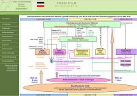 Reichstitel Diagramm