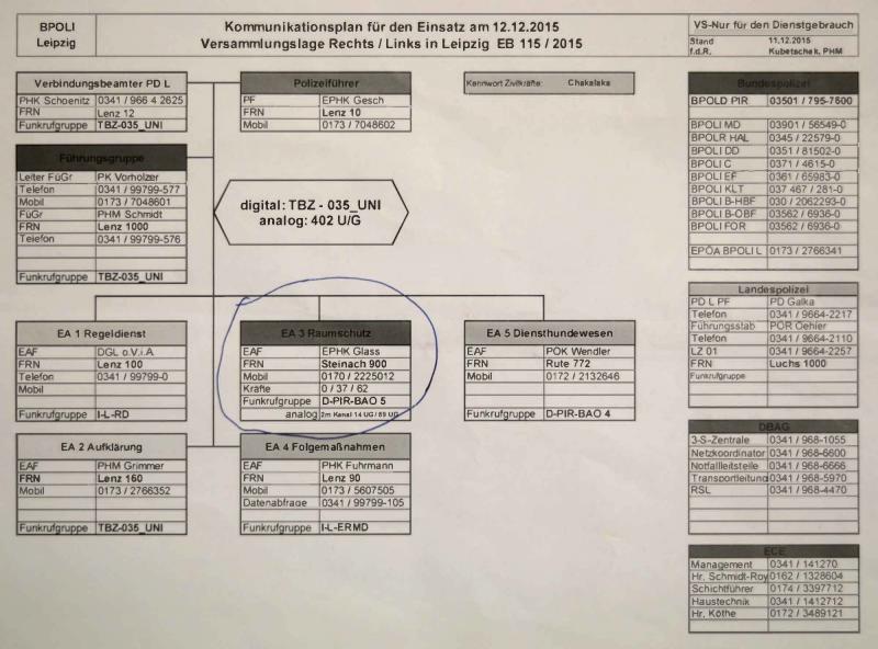 Kommunikationsplan Seite 2