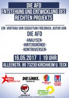 Die AFD - Entstehung und Entwicklung des rechten Projekts