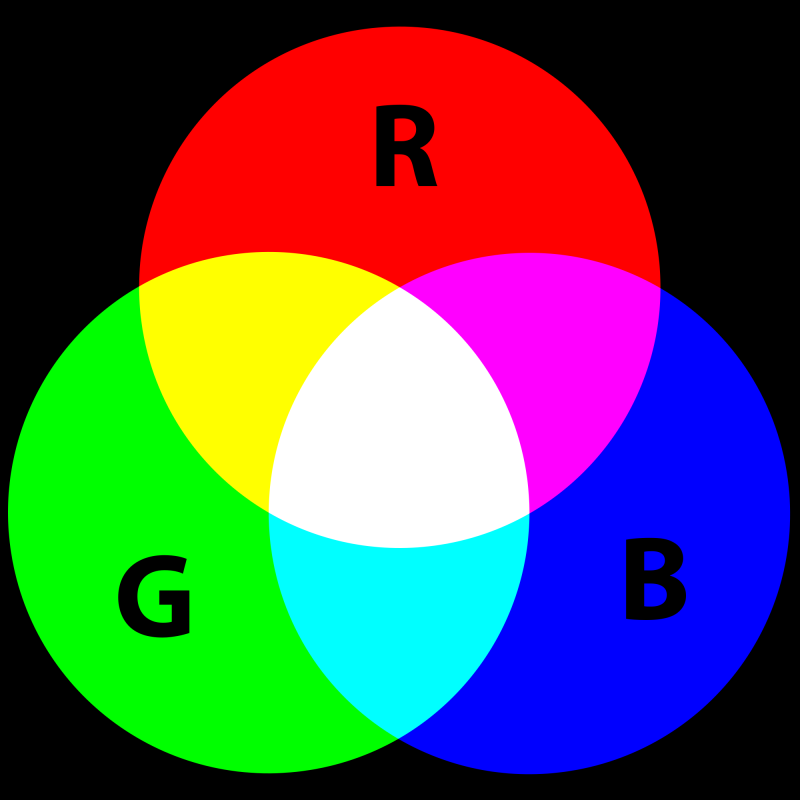 RGB