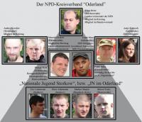 Schema der Organisationsstruktur des NPD-Kreisverbandes „Oderland“ (Stand: 11/2012)
