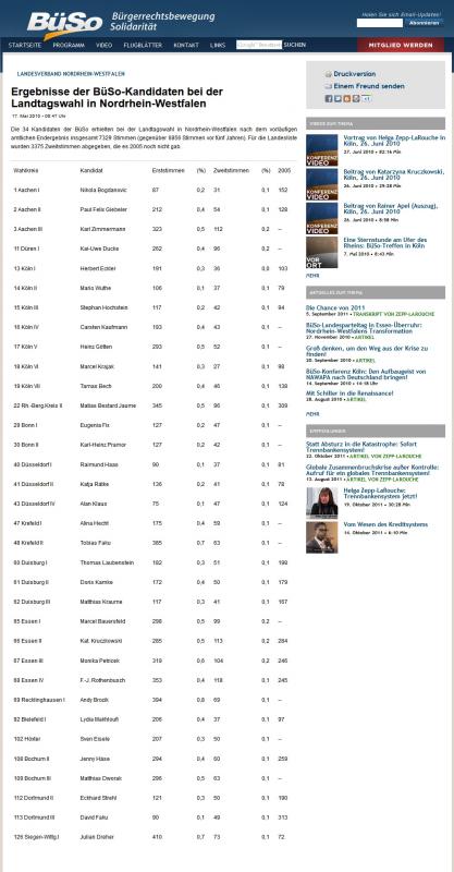 Wahlergebnisse der Büso [Landtagswahl Nordrhein-Westphalen 2010]