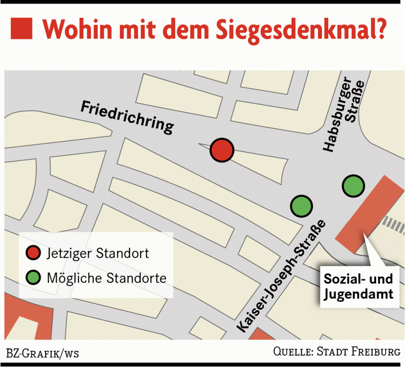 Wohin mit dem Siegesdenkmal?